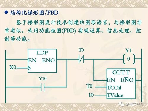 三菱plc仿真软件安装教程(三菱plc模拟仿真软件安装方法)