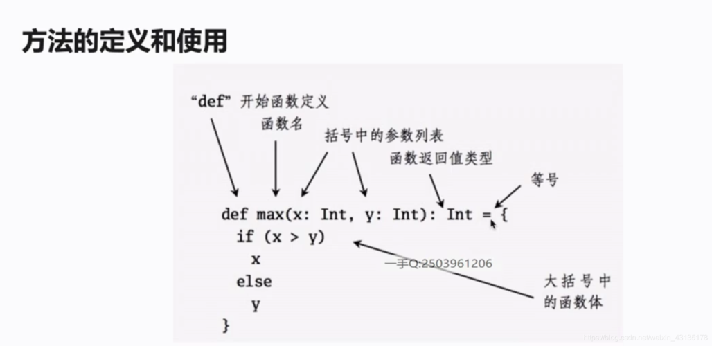 int函数是什么意思(int函数的作用)