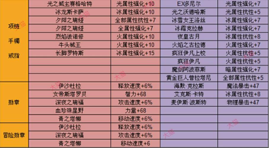 dnf附魔师第4个任务(dnf附魔怎么快速升级)