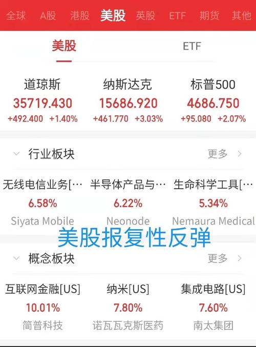 什么软件能看美股(用什么软件可以看到美股)