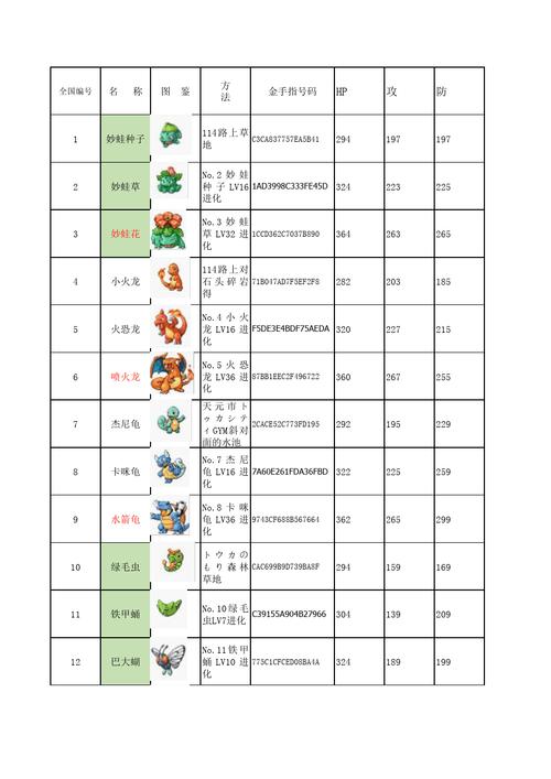 gba口袋妖怪绿宝石493(口袋妖怪绿宝石493作弊码)