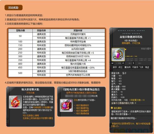 冒险等级50以后奖励(冒险等级多少级必出金)