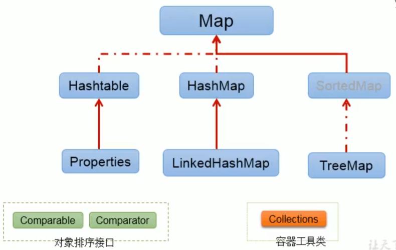java目前最主流的框架是什么(java现在的主流框架)