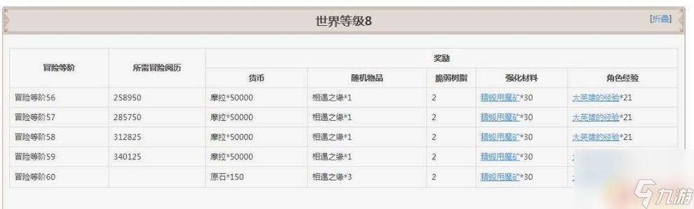 冒险等级50以后奖励(冒险等级多少级必出金)