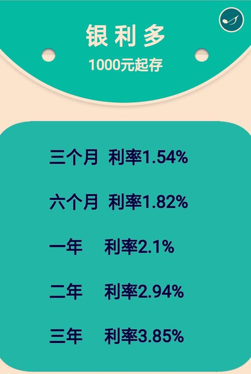 什么软件存钱安全利息高(什么软件存钱安全利息高点)