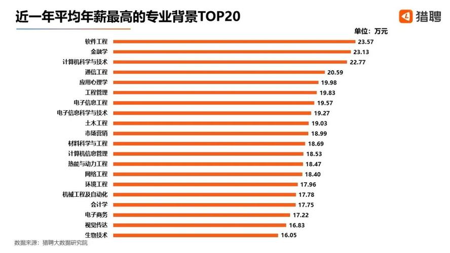 c和java的前景谁更好(c跟java哪个好找工作)