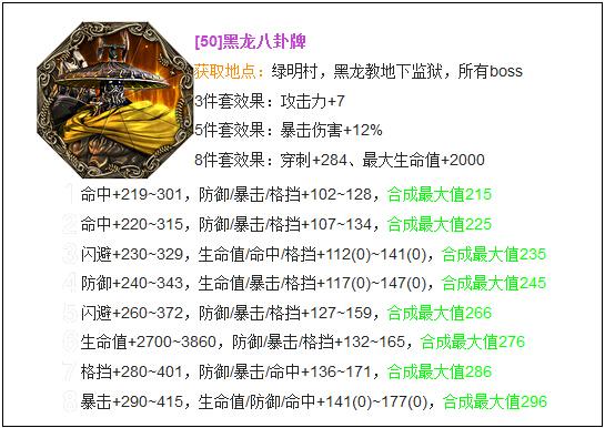 失落的永灵族八卦牌(剑灵革命八卦牌排行)