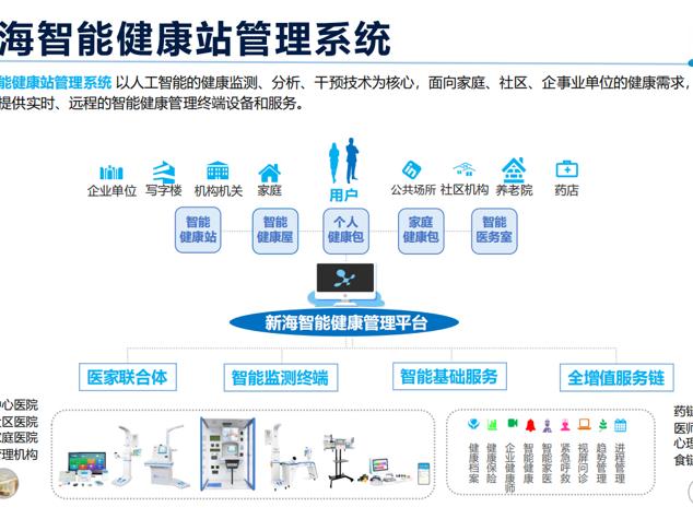 健康管理系统软件(健康管理服务软件)