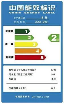 1cup是什么意思(apf值是什么意思)