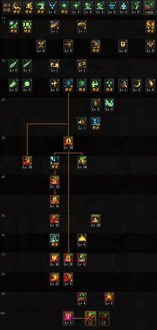 dnf60级召唤师加点(dnf2020召唤pk)