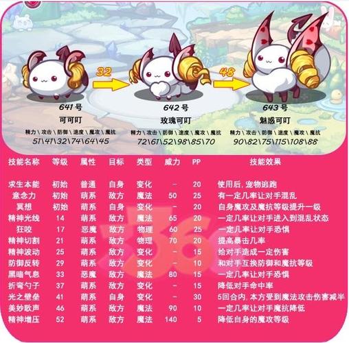 洛克王国大眼蜂怎么进化(洛克王国河墩墩性格推荐)