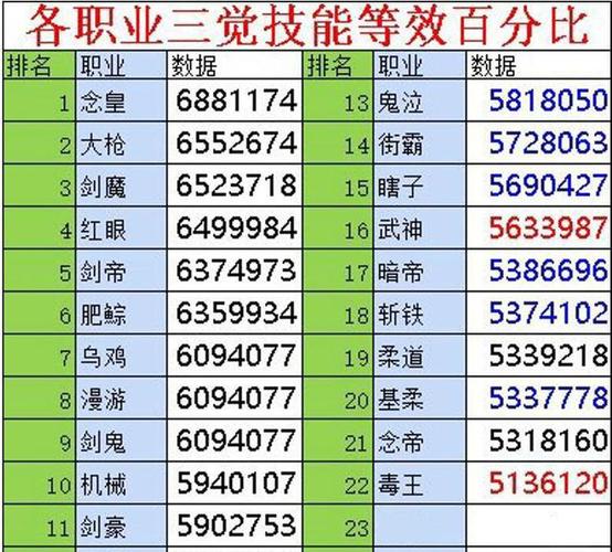 dnf固伤职业排行(dnf伤害最高的职业2023)