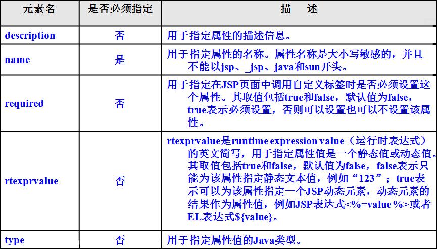 jsp的全称是什么(jsp全称是啥)