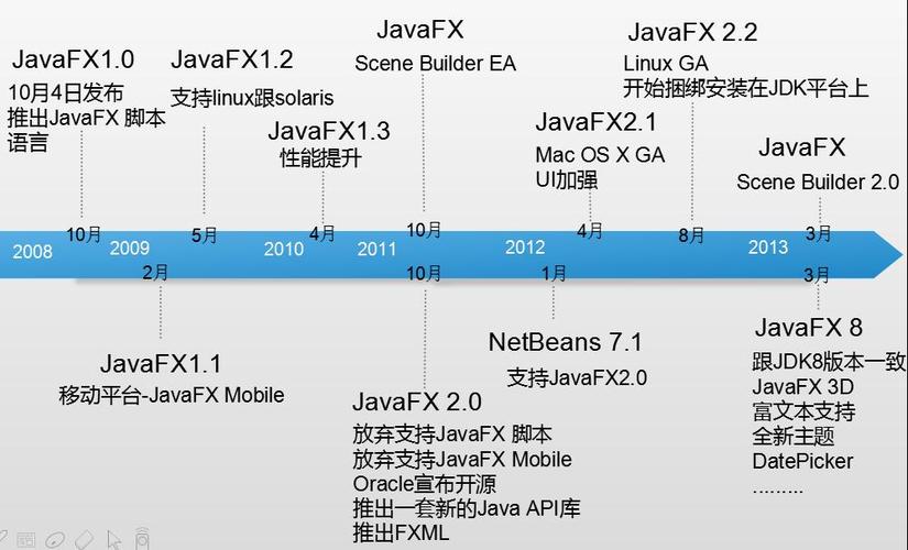 javafx与swing哪个好(javafx与swing之间的区别)