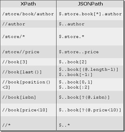 json数据类型有哪些(json有哪几种类型)