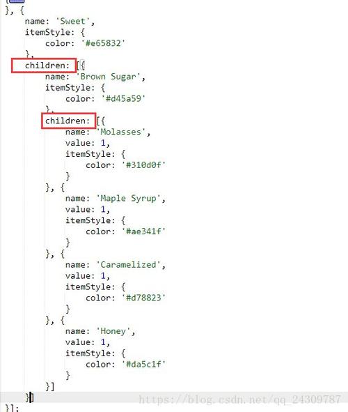 json数据类型有哪些(json有哪几种类型)