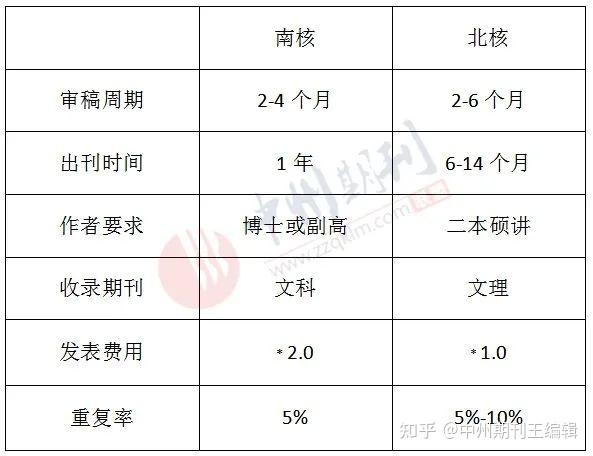 北大核心与cssci区别(cssci和sci哪个好)