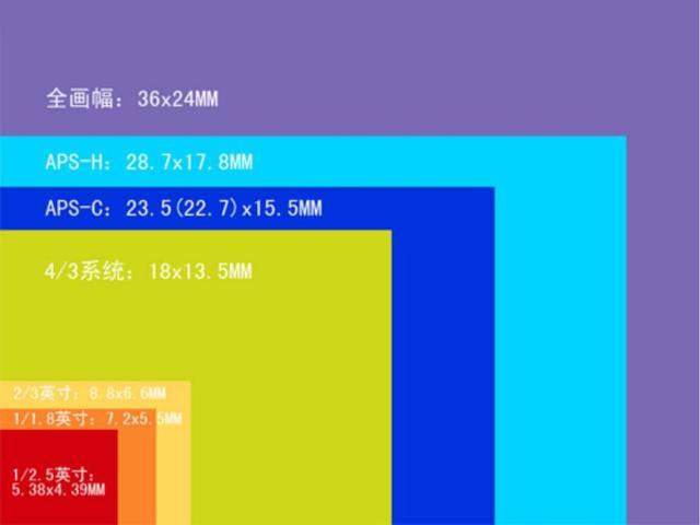 photoshopcs3和cs6区别(pscs3和pscs6有什么区别)