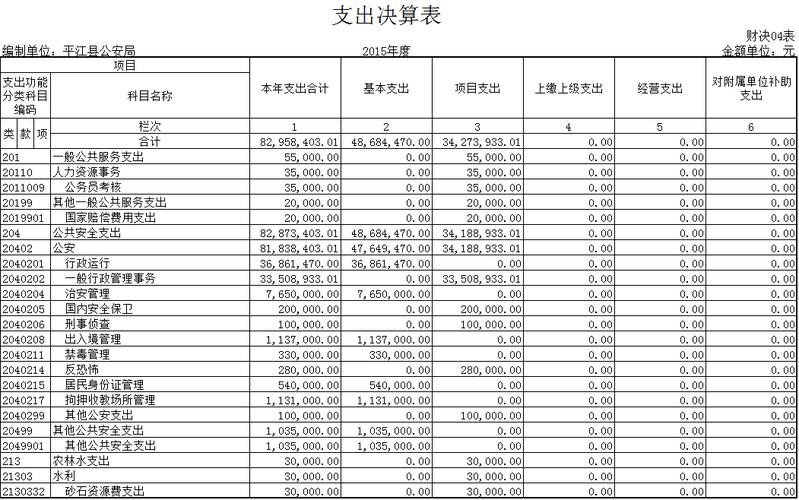 决算报表软件如何审核(决算报表软件如何审核的)