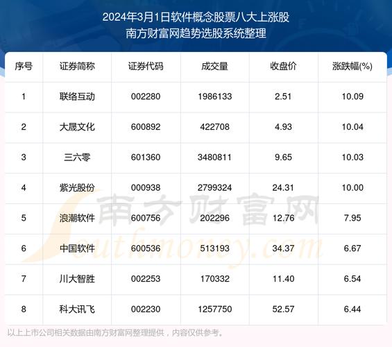 中国软件股东持股(中国软件股票身价多少)