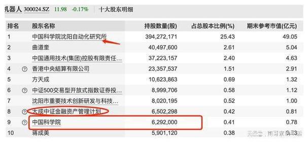中国软件股东持股(中国软件股票身价多少)