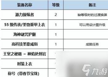 dnf审判加点最新(dnf奶爸95技能)