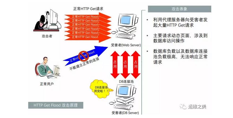 如何防止arp攻击(防御arp)