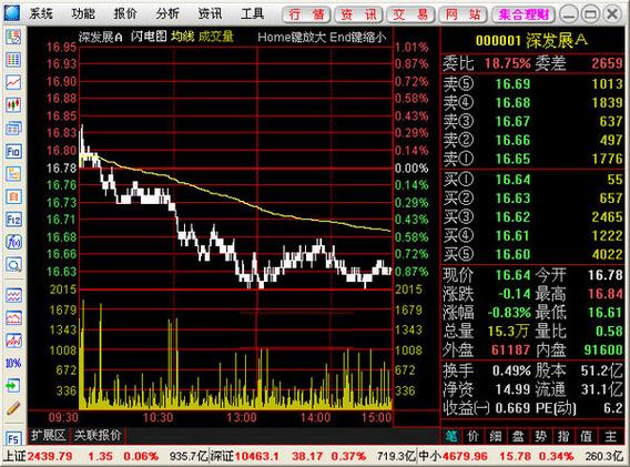 世纪证券通达信(世纪证券今日行情)