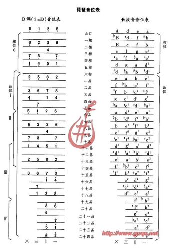 胡琴琵琶副本准入等级(胡琵琶副本有多少积分)