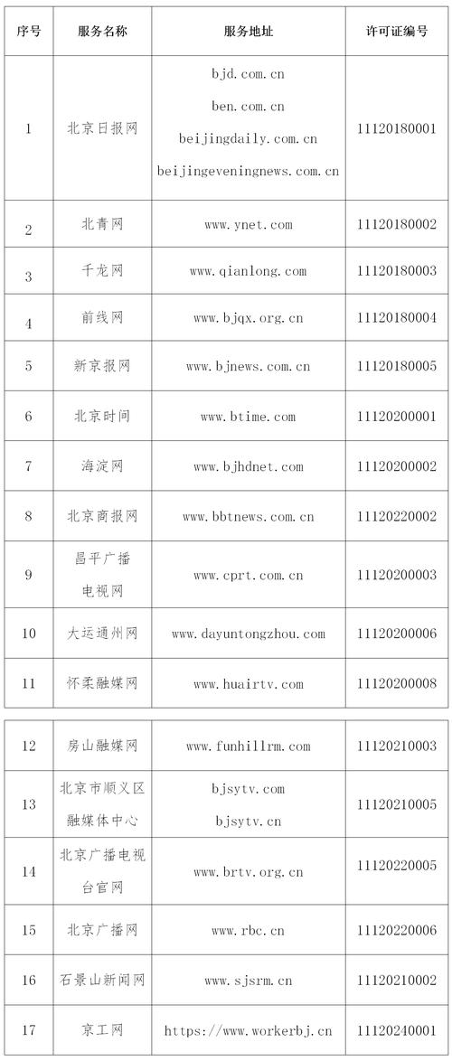 北京互联网地税局(北京互联网地税局电话)