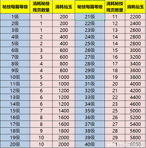 梦幻西游飞升战斗难度(梦幻西游飞升战斗攻略)