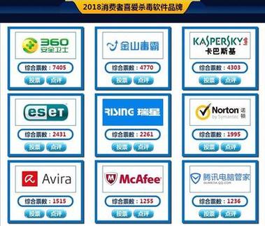 2023年杀毒软件排行榜(杀毒软件排行榜2017)