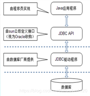 jdbc连接数据库步骤(jdbc连接数据库的步骤)