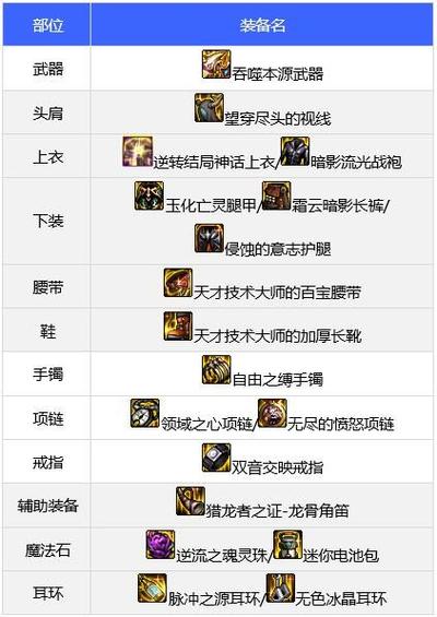 dnf女圣职技能搭配(地下城女圣职技能加点)