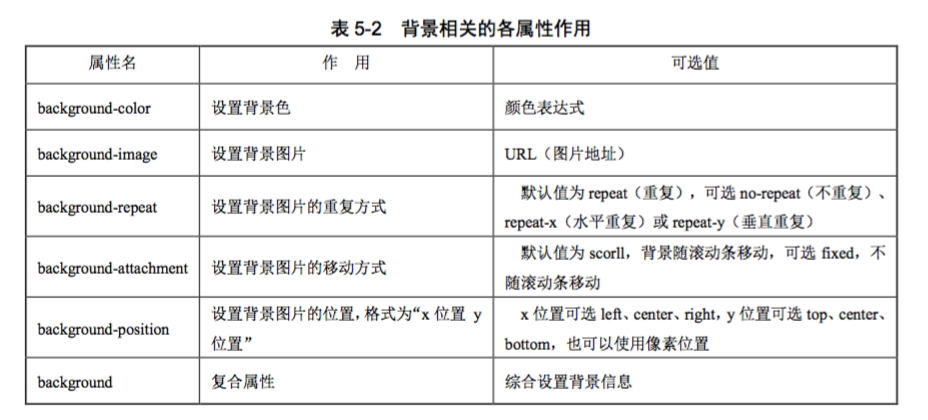 css样式表有哪几种(css的样式表有)