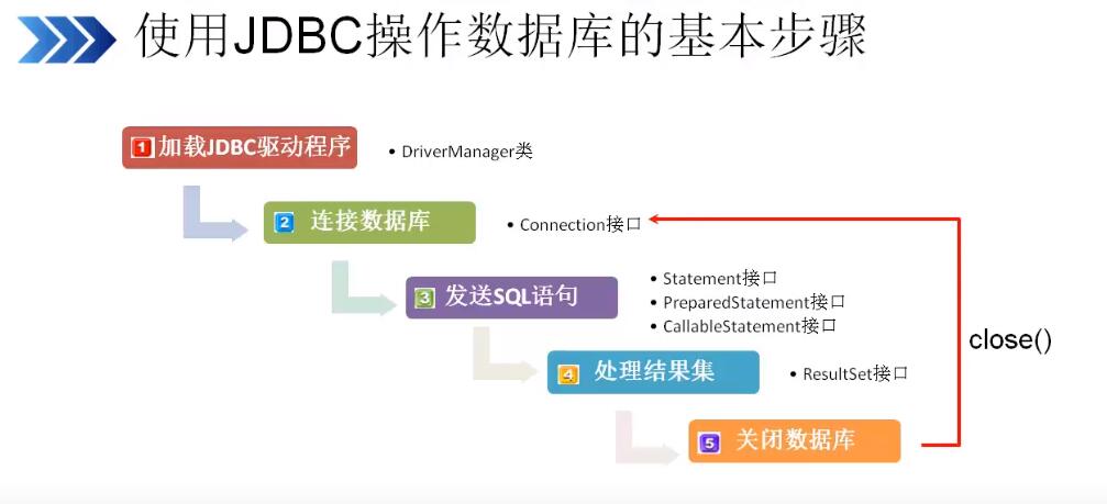 jdbc连接数据库步骤(jdbc连接数据库的步骤)