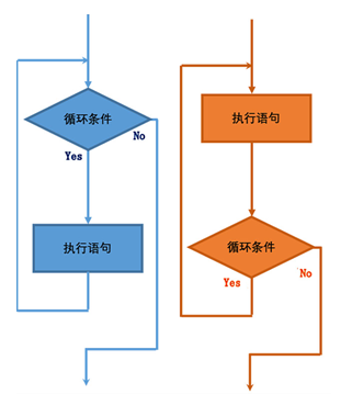 sqlserver存储过程(sqlserver存储过程循环写法)