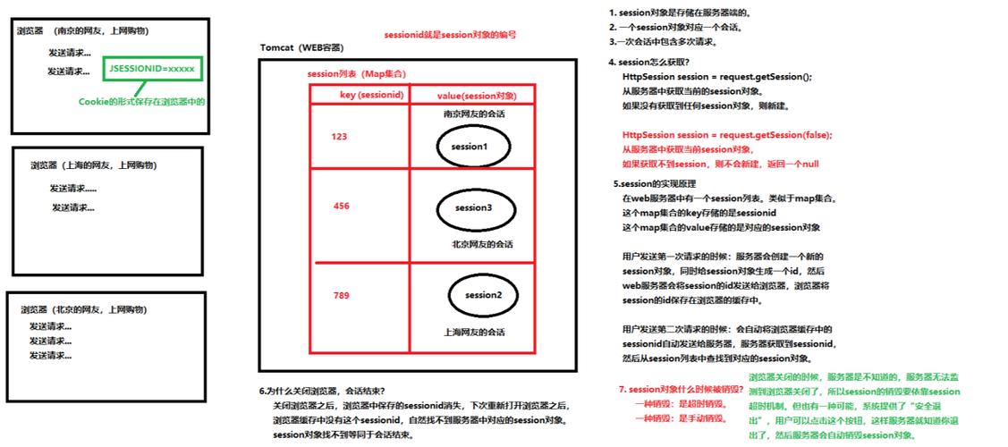 cookie和session区别(cookie跟session区别)