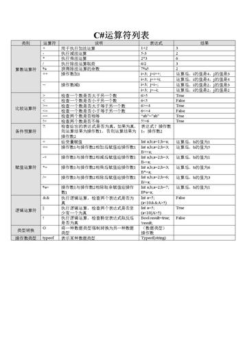 c语言必背代码(c语言必背代码标识符)
