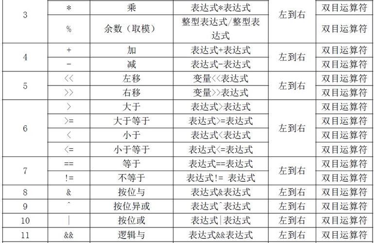 c语言必背代码(c语言必背代码标识符)