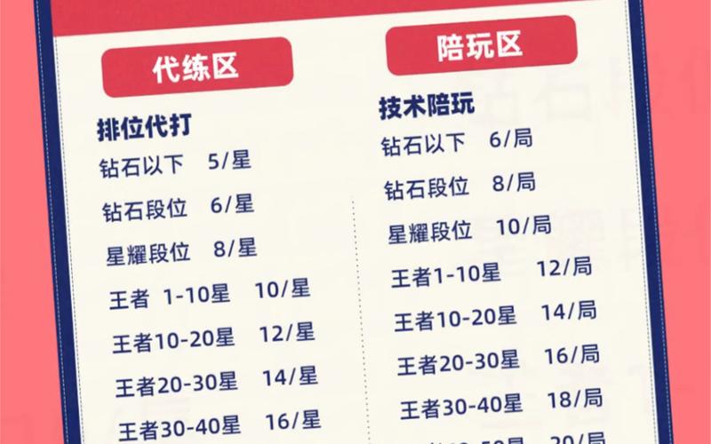 lol代练价格表(LOL代练价格表)