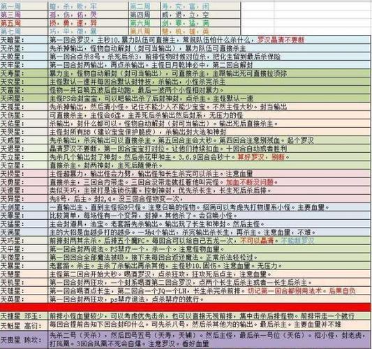 梦幻西游升级攻略老区(梦幻西游升级攻略详解)