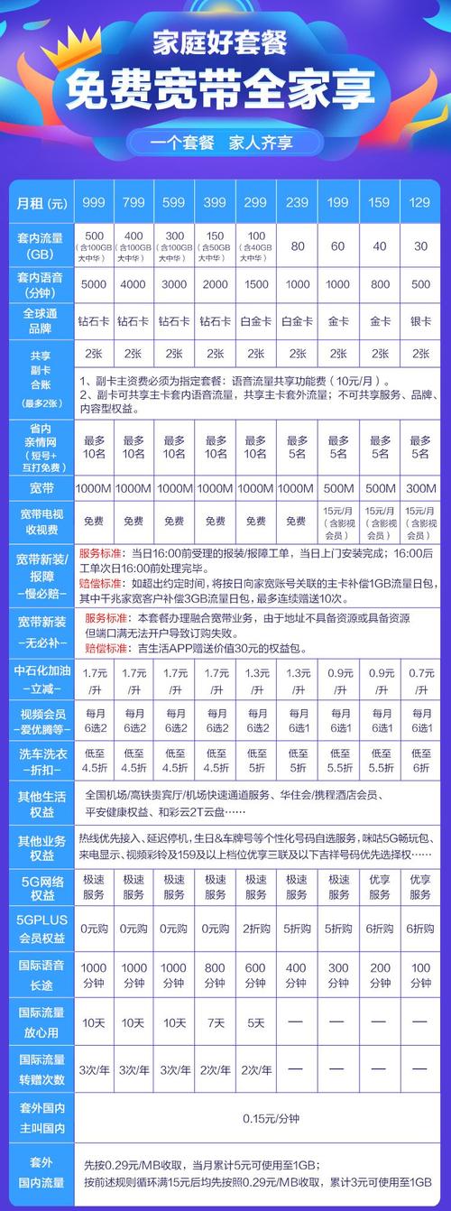 中国移动套餐价格表(移动最便宜的套餐2023)