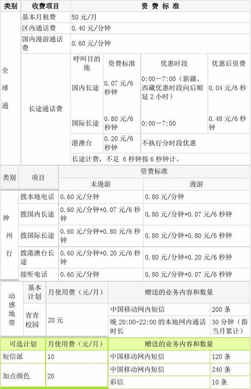 中国移动套餐价格表(移动最便宜的套餐2023)