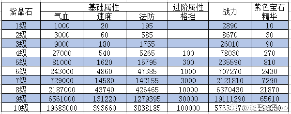 梦幻西游升级攻略老区(梦幻西游升级攻略详解)