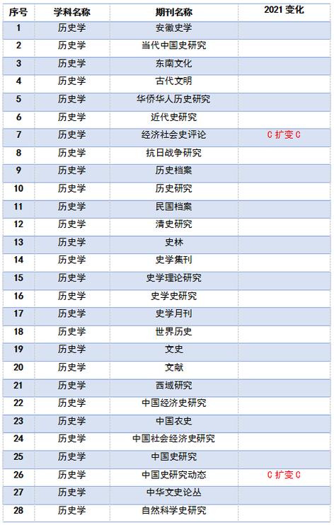 cssci期刊目录是什么意思(cssci新目录一般什么时候出)