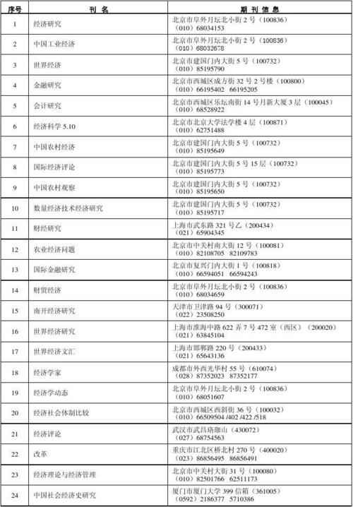 cssci期刊目录是什么意思(cssci新目录一般什么时候出)