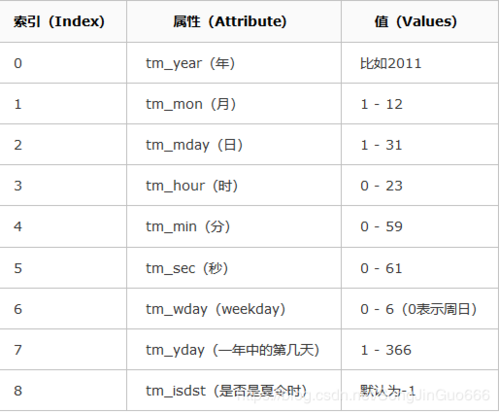 datetime是什么意思(datetime属于什么类型)