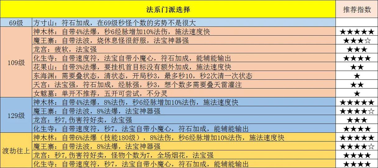 女弹药普雷装备选择(梦幻西游2电话客服)