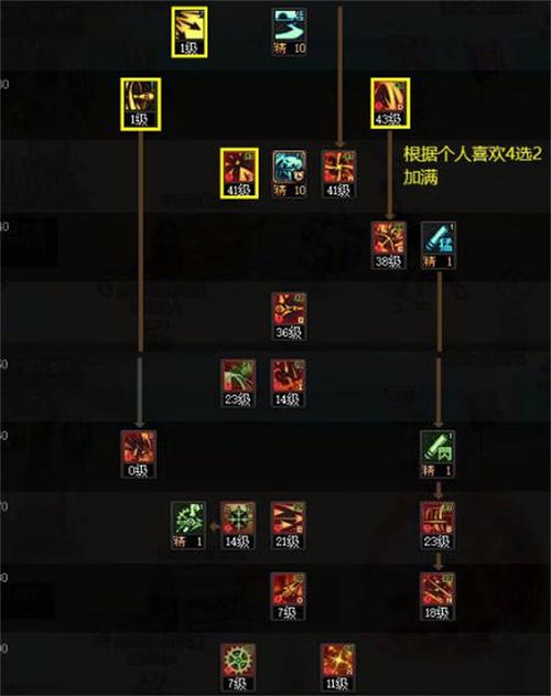 dnf奶爸加点2021(dnf2020奶爸加点)
